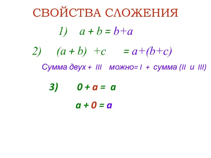 СВОЙСТВА СЛОЖЕНИЯ 1) a + b = b+a 2) (a