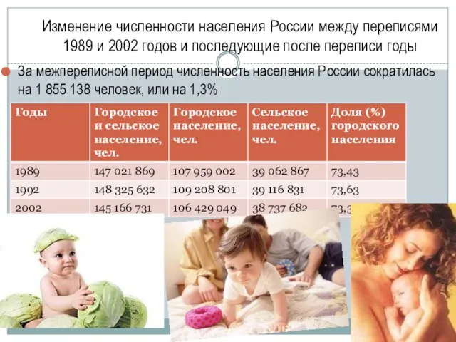 Изменение численности населения России между переписями 1989 и 2002 годов