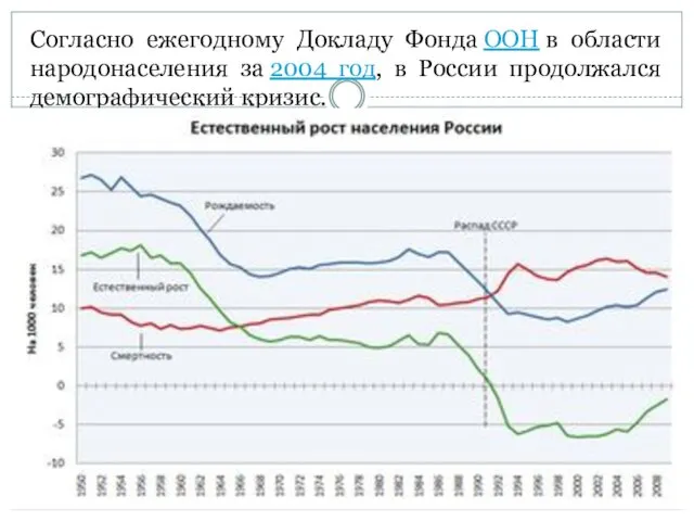 Согласно ежегодному Докладу Фонда ООН в области народонаселения за 2004 год, в России продолжался демографический кризис.