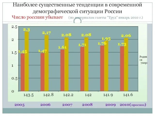 Наиболее существенные тенденции в современной демографической ситуации России Число россиян