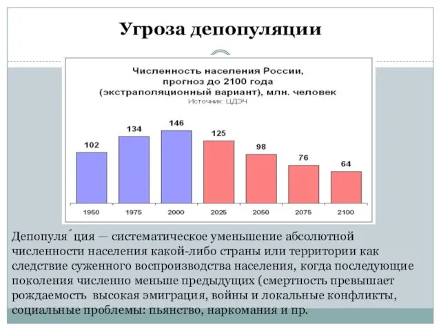 Угроза депопуляции Депопуля́ция — систематическое уменьшение абсолютной численности населения какой-либо