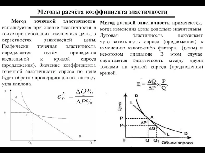 Методы расчёта коэффициента эластичности Метод точечной эластичности используется при оценке