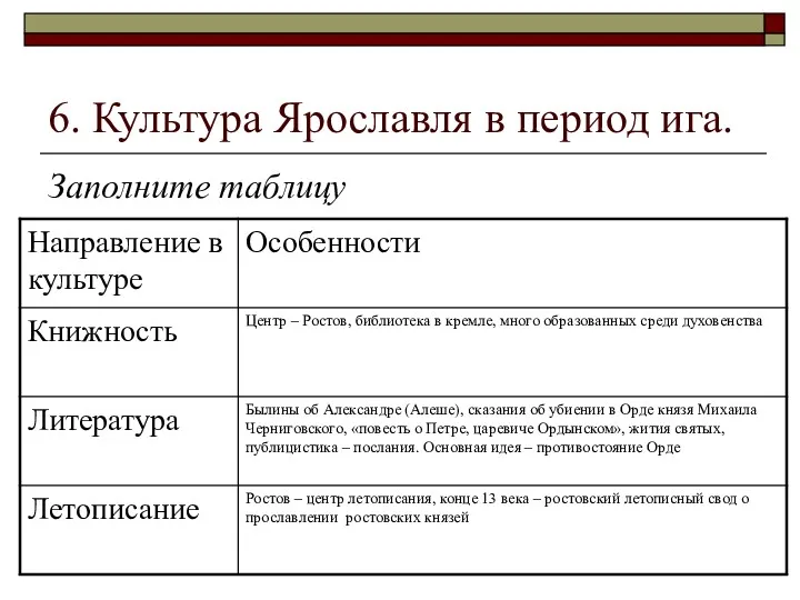 6. Культура Ярославля в период ига. Заполните таблицу