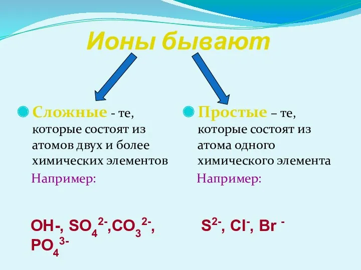 Ионы бывают Сложные - те, которые состоят из атомов двух