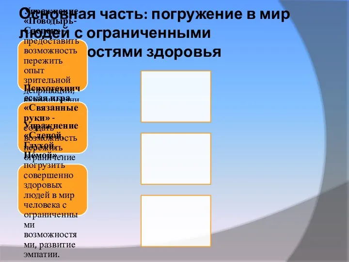 Основная часть: погружение в мир людей с ограниченными возможностями здоровья