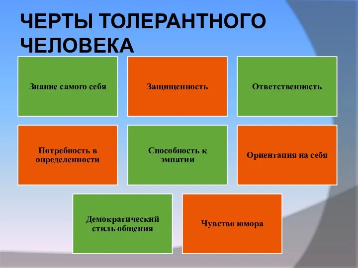 ЧЕРТЫ ТОЛЕРАНТНОГО ЧЕЛОВЕКА Знание самого себя Защищенность Ответственность Потребность в