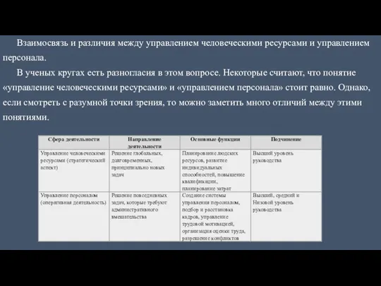 Взаимосвязь и различия между управлением человеческими ресурсами и управлением персонала.