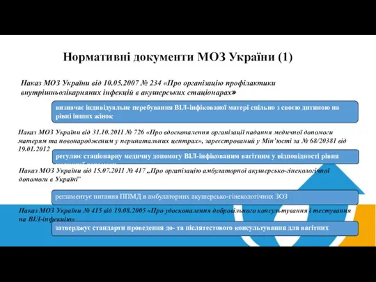 Нормативні документи МОЗ України (1) визначає індивідуальне перебування ВІЛ-інфікованої матері спільно з своєю