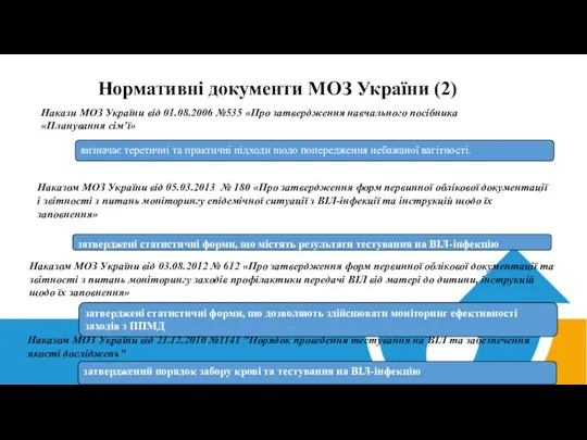 Нормативні документи МОЗ України (2) визначає теретичні та практичні підходи щодо попередження небажаної