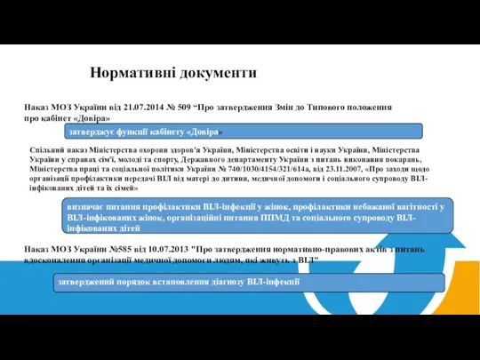 Нормативні документи МОЗ України (3) затверджує функції кабінету «Довіра» Наказ МОЗ України від
