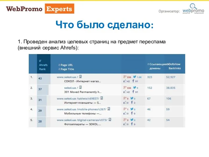 Что было сделано: 1. Проведен анализ целевых страниц на предмет переспама (внешний сервис Ahrefs):