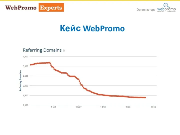 Кейс WebPromo Кейс WebPromo