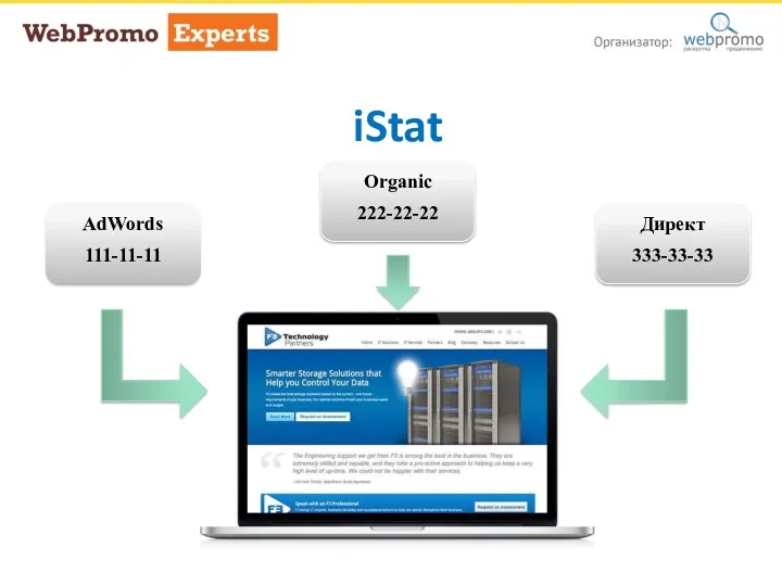 iStat AdWords 111-11-11 Organic 222-22-22 Директ 333-33-33 iStat