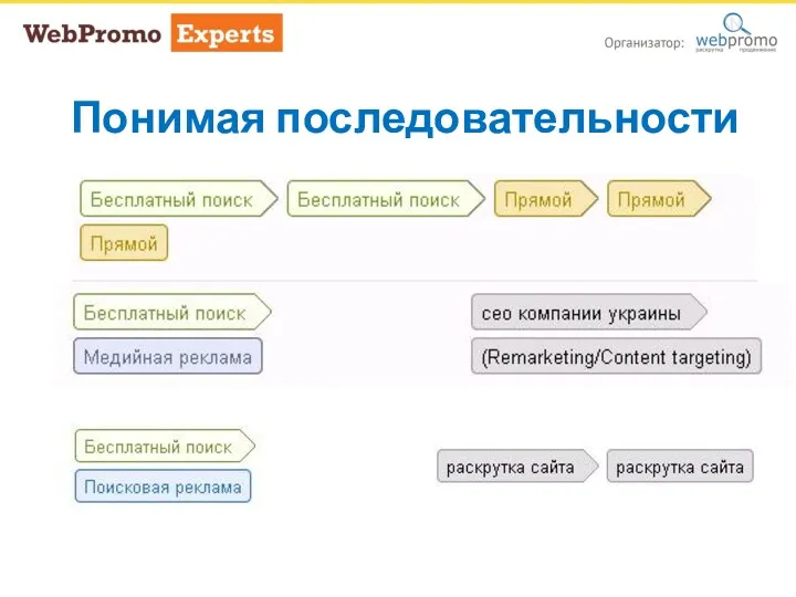 Понимая последовательности Понимая последовательности