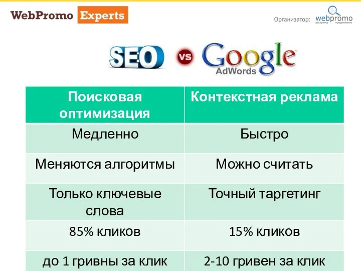 Сравнение поисковой оптимизации и контекстной рекламы