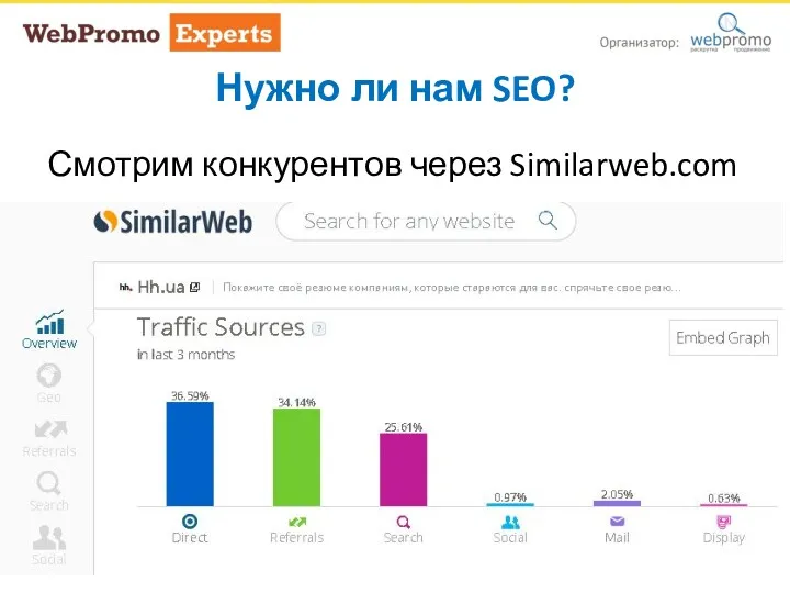 Нужно ли нам SEO? Смотрим конкурентов через Similarweb.com Нужно ли нам SEO?