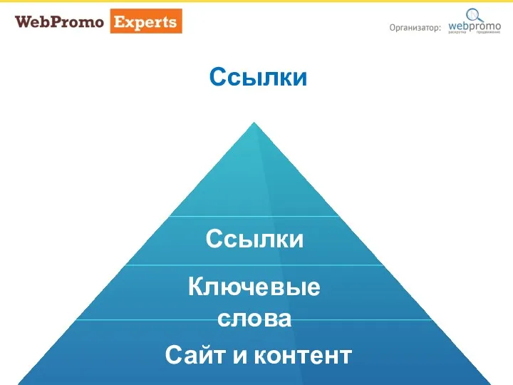 Ссылки Сайт и контент Ключевые слова Ссылки Ссылки