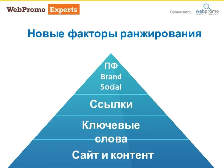 Новые факторы ранжирования Сайт и контент Ключевые слова Ссылки ПФ Brand Social Новые факторы ранжирования