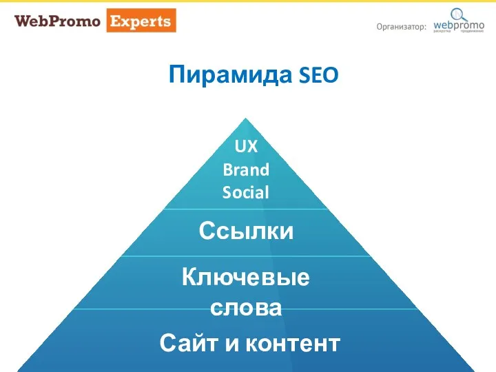 Пирамида SEO Сайт и контент Ключевые слова Ссылки UX Brand Social Пирамида SEO