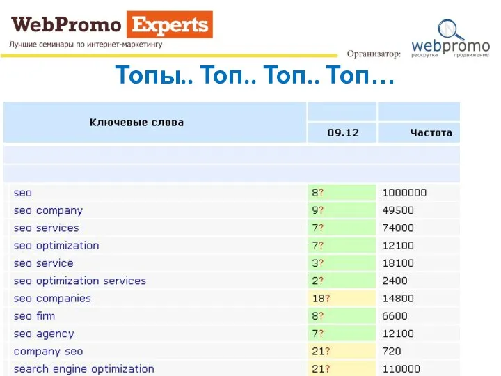 Топы.. Топ.. Топ.. Топ…