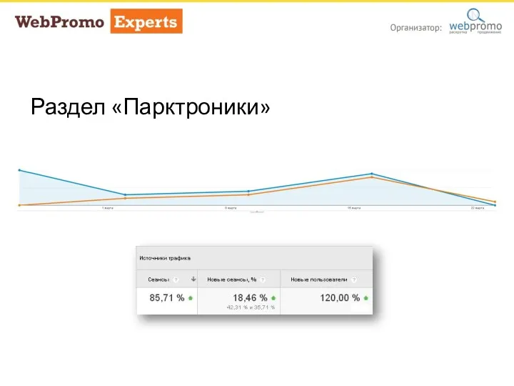 Раздел «Парктроники»