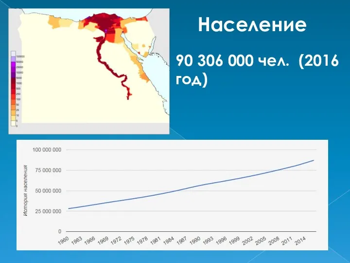 Население 90 306 000 чел. (2016 год)