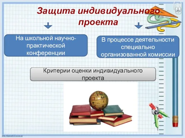 Защита индивидуального проекта На школьной научно-практической конференции В процессе деятельности