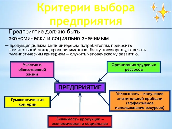 Критерии выбора предприятия Успешность – получение значительной прибыли (эффективное использование ресурсов) Организация трудовых