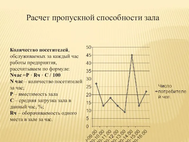 Расчет пропускной способности зала Количество посетителей, обслуживаемых за каждый час