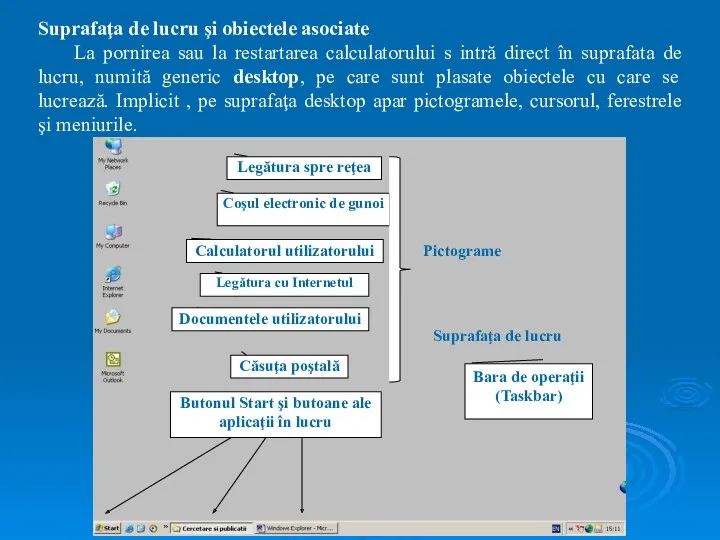 Suprafaţa de lucru şi obiectele asociate La pornirea sau la