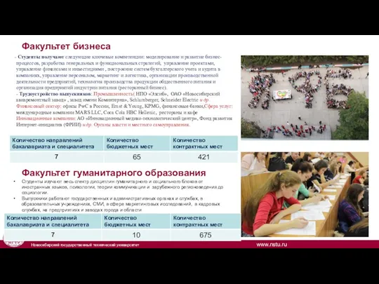 Факультет бизнеса Факультет гуманитарного образования Студенты изучают весь спектр дисциплин