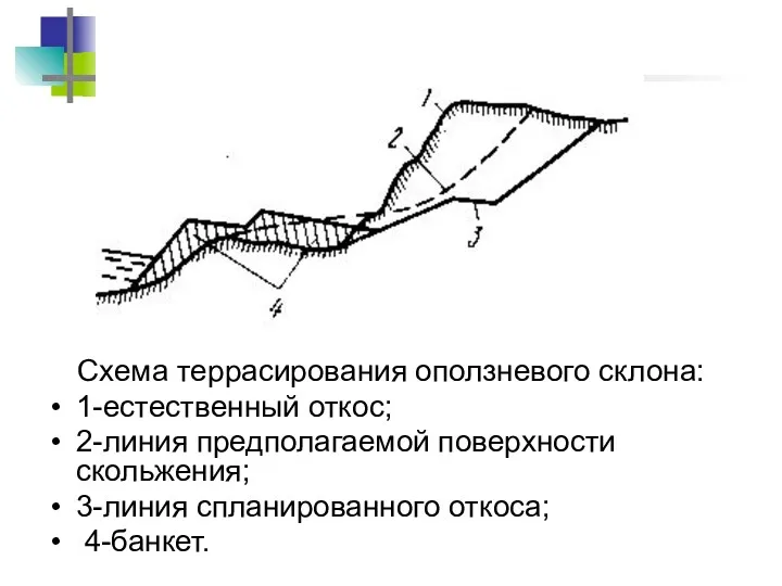 Схема террасирования оползневого склона: 1-естественный откос; 2-линия предполагаемой поверхности скольжения; 3-линия спланированного откоса; 4-банкет.