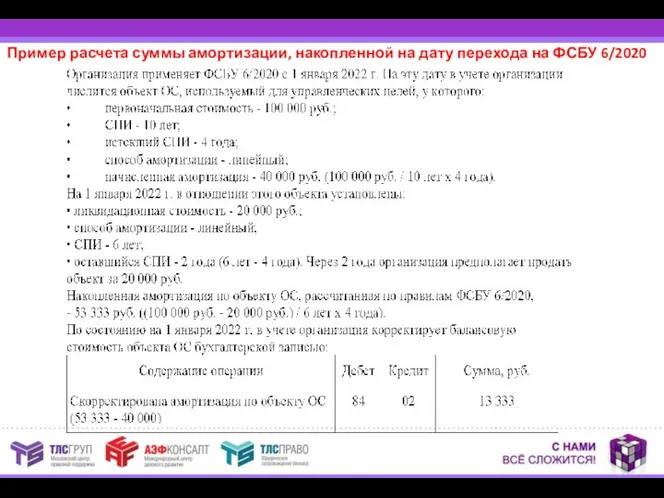 Пример расчета суммы амортизации, накопленной на дату перехода на ФСБУ 6/2020