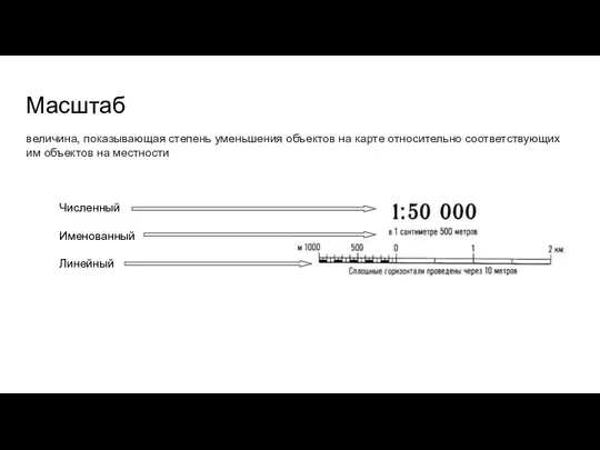 Масштаб величина, показывающая степень уменьшения объектов на карте относительно соответствующих