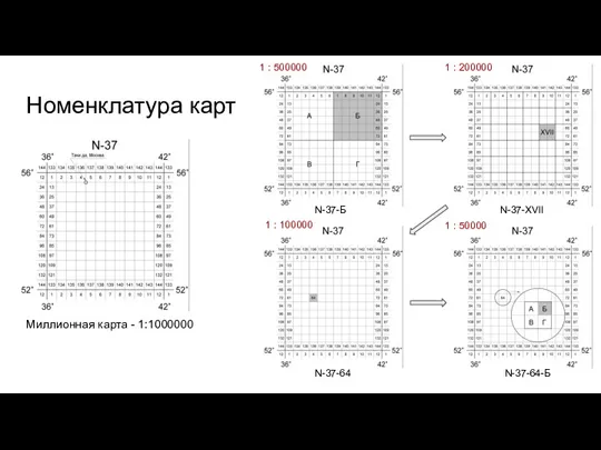 Номенклатура карт N-37-Б N-37-XVII N-37-64 N-37-64-Б Миллионная карта - 1:1000000