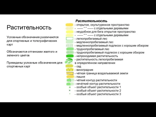 Растительность Условные обозначения различаются для спортивных и топографических карт Обозначаются