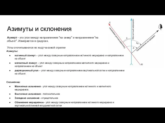 Азимуты и склонения Азимут - это угол между направлением "на