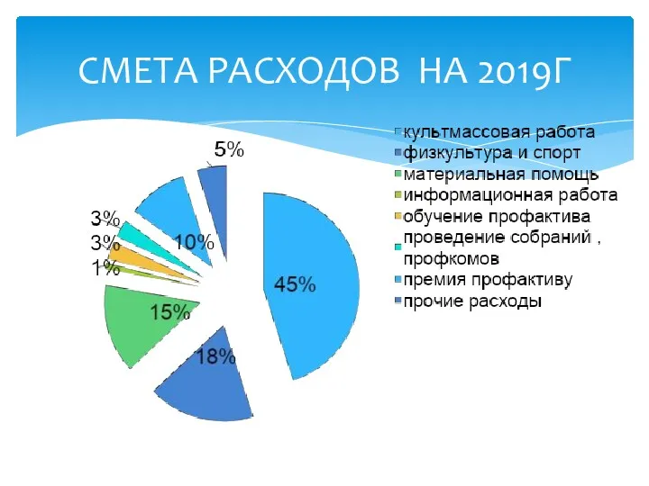 СМЕТА РАСХОДОВ НА 2019Г