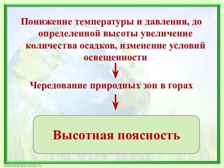 Понижение температуры и давления, до определенной высоты увеличение количества осадков,