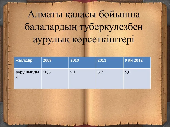 Алматы қаласы бойынша балалардың туберкулезбен аурулық көрсеткіштері