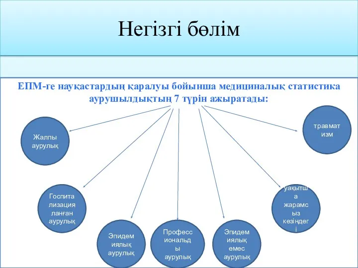 Негізгі бөлім ЕПМ-ге науқастардың қаралуы бойынша медициналық статистика аурушылдықтың 7