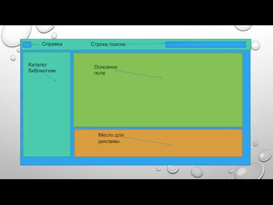 Строка поиска Каталог библиотеки Место для рекламы Основное поле Справка