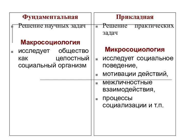 Фундаментальная Решение научных задач Макросоциология исследует общество как целостный социальный