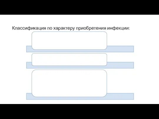 Классификация по характеру приобретения инфекции: