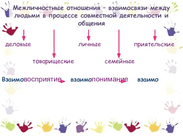 Межличностные отношения – взаимосвязи между людьми в процессе совместной деятельности