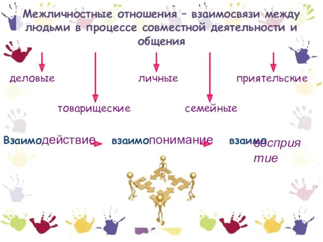 Межличностные отношения – взаимосвязи между людьми в процессе совместной деятельности