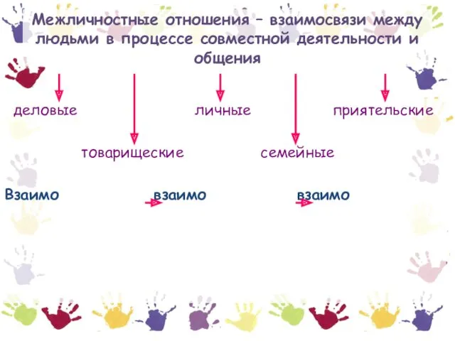 Межличностные отношения – взаимосвязи между людьми в процессе совместной деятельности