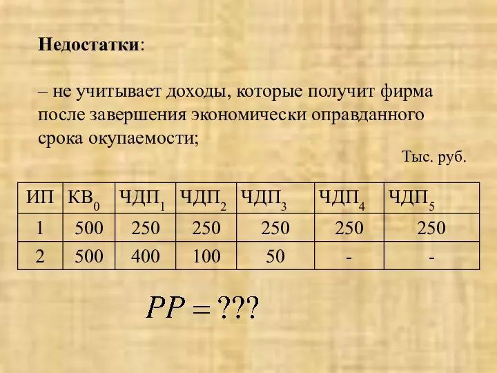 Недостатки: – не учитывает доходы, которые получит фирма после завершения экономически оправданного срока окупаемости; Тыс. руб.