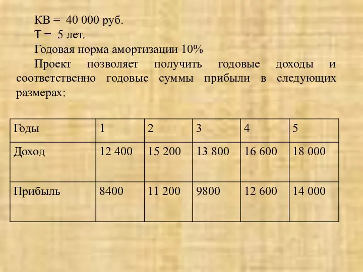 КВ = 40 000 руб. Т = 5 лет. Годовая