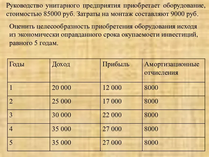 Руководство унитарного предприятия приобретает оборудование, стоимостью 85000 руб. Затраты на